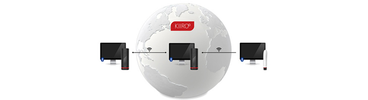 KIIROO